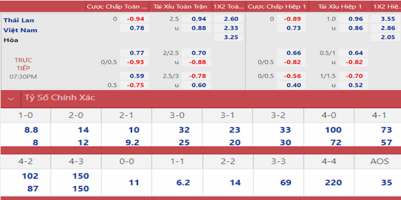 gà chọi đắk pơ